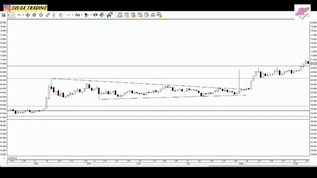 Обзор рынка от 11 сентября 2018г смотреть онлайн