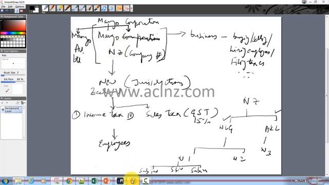 FREE Course: Oracle Financials Concepts - Part1 смотреть онлайн