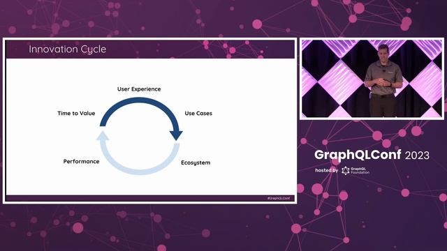 Evolution of Application Networking Patterns with GraphQL - Keith Babo, Solo.io смотреть онлайн