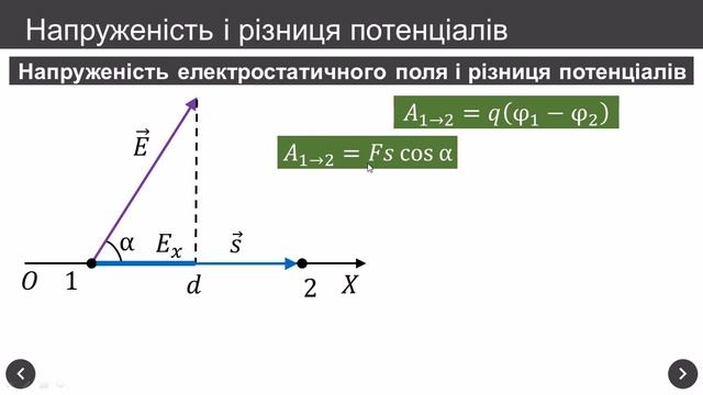 Робота по переміщенню заряду в електростатичному полі. Потенціал смотреть онлайн