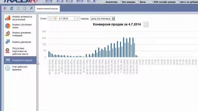 TRASSIR аналитика смотреть онлайн