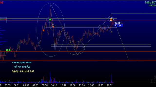 221118 BTC подробное объяснение сделки  Логика часть 1