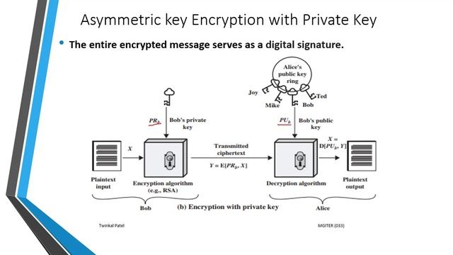 INS: Unit:4 Public key cryptosystem (Asymmetric key Cryptosystem) смотреть онлайн