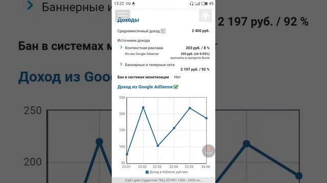 Сайт для студентов за 32 000 руб.