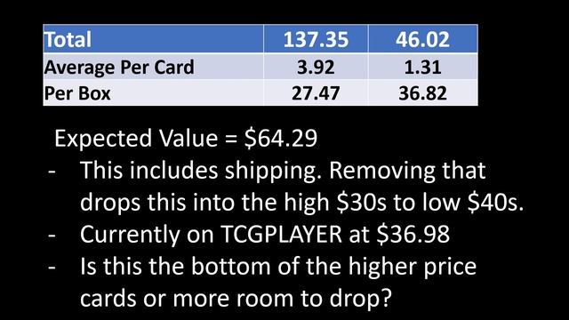 Weiss Schwarz Premium Booster Bang Dream Expected Value. Is it Worth Buying Future Premium Boosters смотреть онлайн