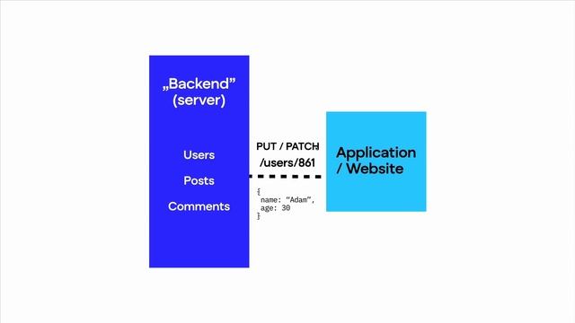 Czym jest (REST) API? ⌨️ hello roman #138 смотреть онлайн