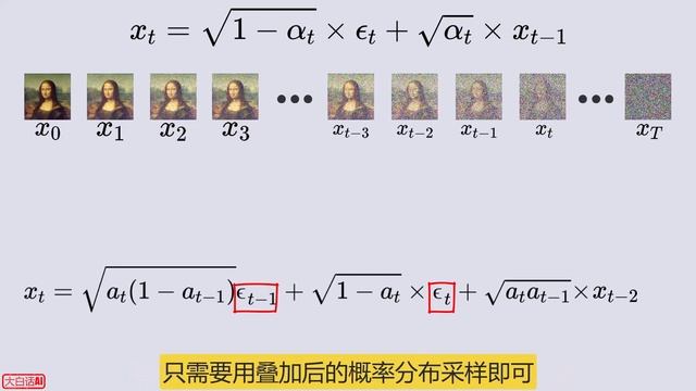 大白话AI | 图像生成模型之DDPM | 扩散模型 | 生成模型 | 概率扩散去噪生成模型 | Diffusion Model смотреть онлайн