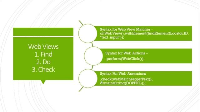 Testing Web Views With Android Espresso смотреть онлайн