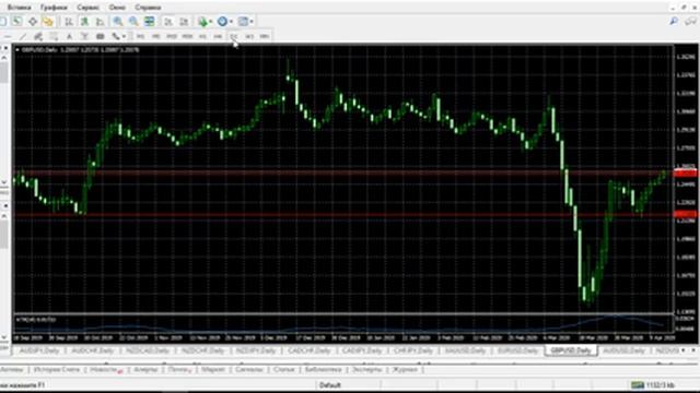 Обзор рынка форекс на 14.04.2020 смотреть онлайн