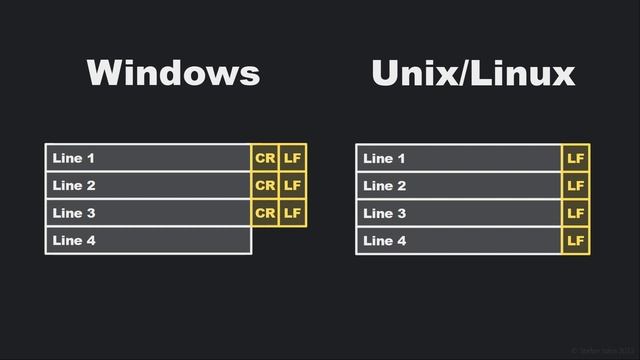 Stop Using CSV ! смотреть онлайн