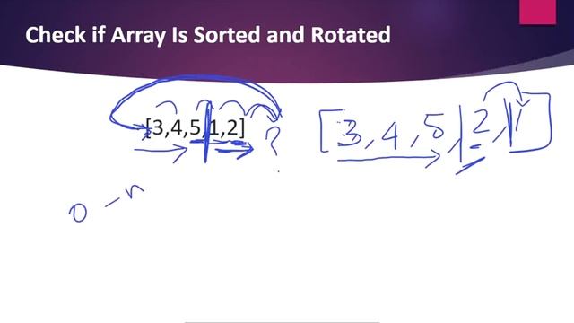 Check if Array Is Sorted and Rotated | LeetCode 1752 | Coders Camp смотреть онлайн