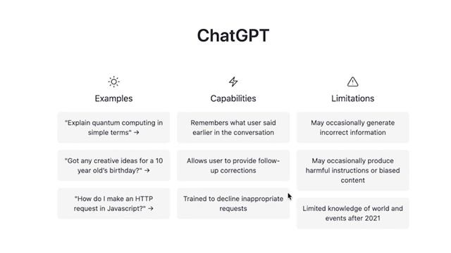 What is ChatGPT? ChatGPT Explained смотреть онлайн