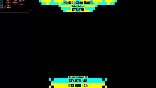 GTX 670 vs GTX 680 in 2022 смотреть онлайн