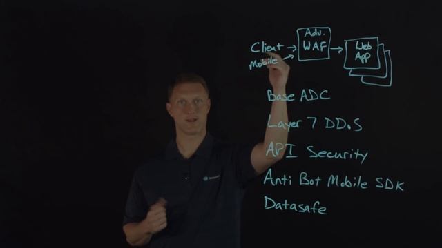 Introducing The F5 Advanced WAF