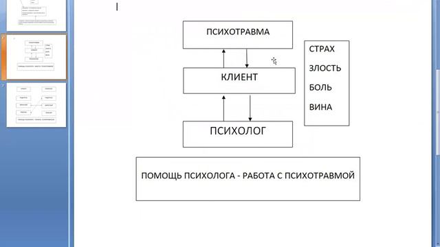 Почему я разозлился на своего психолога? смотреть онлайн