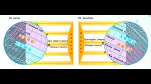 $8 "Солнечный свет на Земле", География 5-6 классы, Полярная звезда
