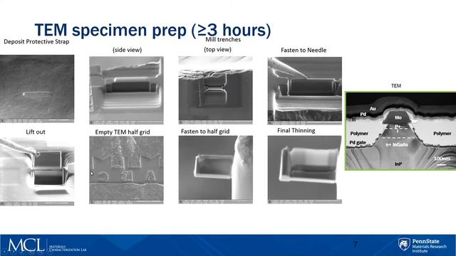 Introduction to Focused Ion Beam (FIB) смотреть онлайн