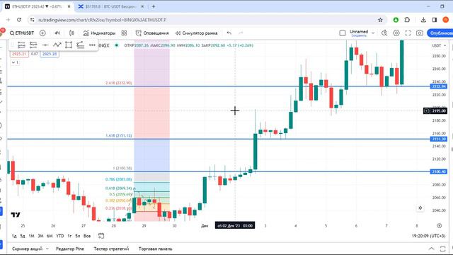 Расширение Фибоначчи | Как Пользоваться и Для Чего? смотреть онлайн