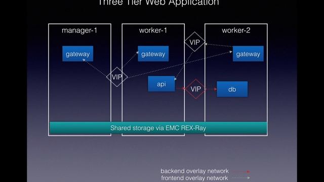 Swarm Mode - Tutorial Intro смотреть онлайн