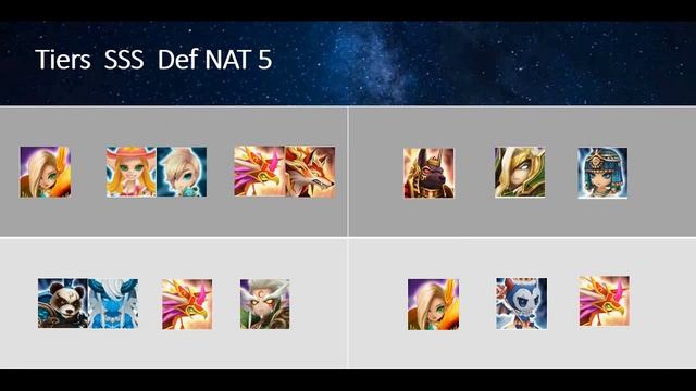 TIER LIST Siege Defense 5 star Avril 2020 смотреть онлайн