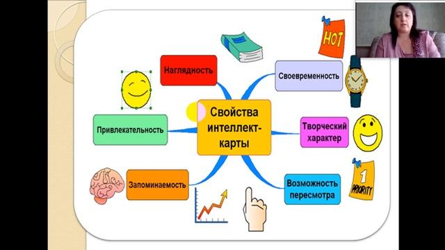 видео мастер класс на тему Интеллект карта смотреть онлайн