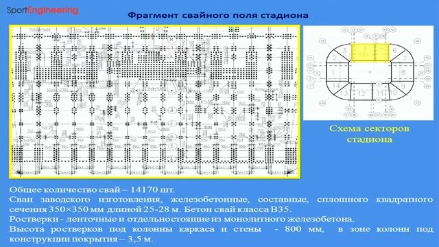Ф. Зехниев и А. Николаев «Проектирование и строительство фундаментов стадиона в Ростове-на-Дону» смотреть онлайн