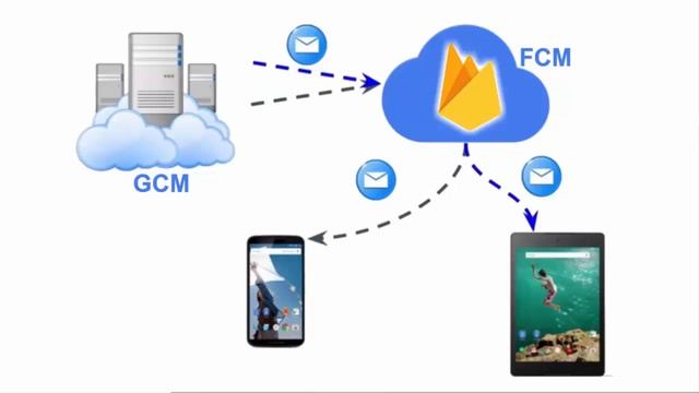 What is ( FCM ) Firebase Cloud Messaging ? [ Bangla ] | Firebase Bangla Tutorial смотреть онлайн