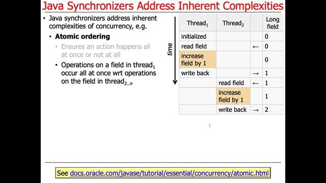 Overview of Java Synchronizers смотреть онлайн