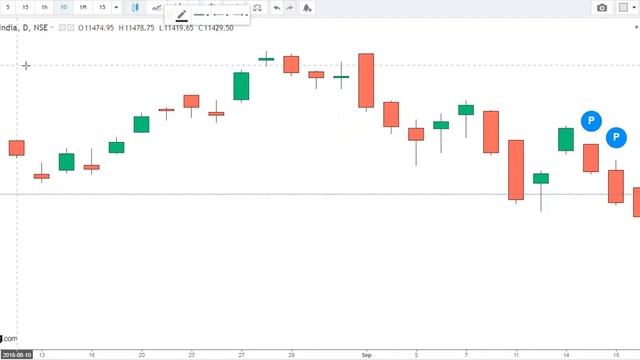 [5]Drop Base Drop Rally Base Rally | Supply And Demand Trading | смотреть онлайн