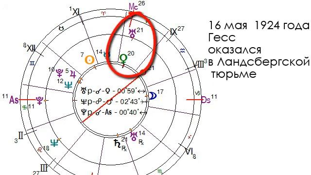 Астрологический практикум Тайна Рудольфа Гесса смотреть онлайн