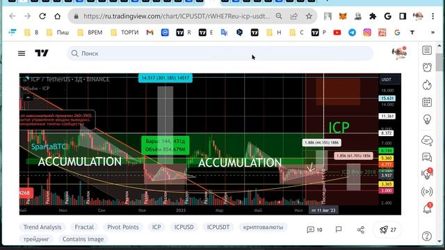 Разбор криптовалют локально и долгосрочно EOS DOT ALGO ICP TWT Binance (BNB) как индикатор рынка смотреть онлайн