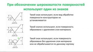 Обозначение шероховатости на чертежах Старое и новое