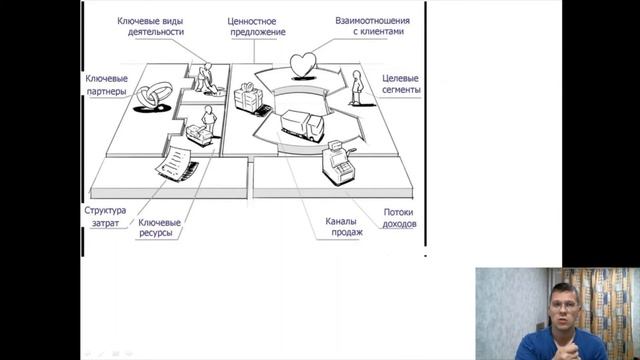 Business model canvas зачем? смотреть онлайн