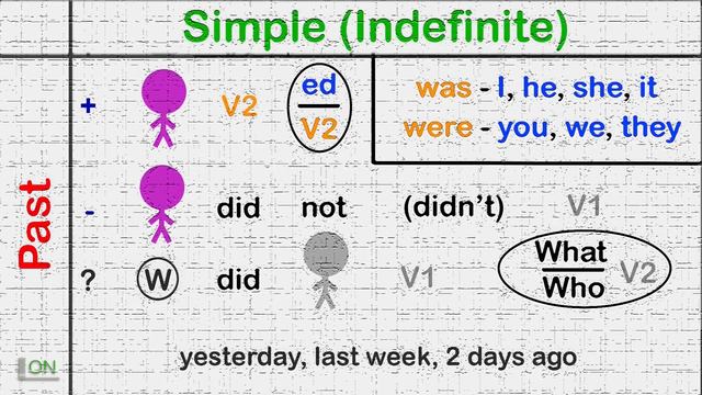 Past Simple смотреть онлайн