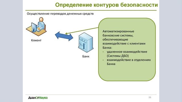 ВЕБИНАР: ПОСТРОЕНИЕ СЗИ В СООТВЕТСТВИИ С ТРЕБОВАНИЯМИ ГОСТ Р 57580.1-2017. ОЦЕНКА СООТВЕТСТВИЯ. смотреть онлайн
