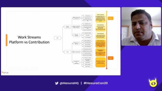 Clinical Platform Approach Using GraphQL, serverless & Micro Frontends | UnitedHealth Group смотреть онлайн