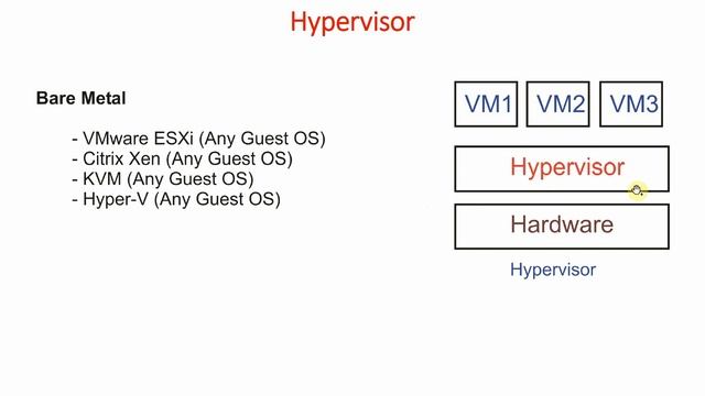 1 Docker Introduction | VM vs Container | Kubernetes Tutorial for Beginners смотреть онлайн