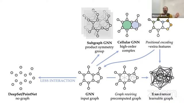 Munich AI Lectures: Michael Bronstein смотреть онлайн