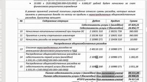 Опальский А.Ю. "Платные услуги и приносящая доход деятельность учреждений государственного сектора"