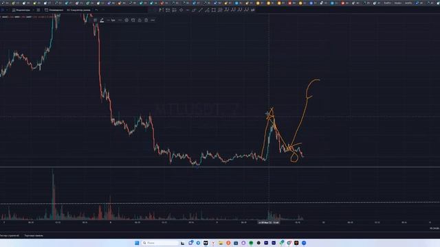 Эфир от 09.06.23 Разбор монет Inch, Axs, Ada, C98, Ftm,sol, BTC