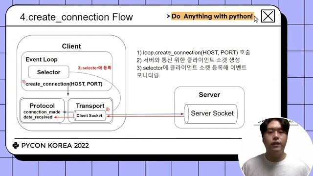 asyncio 라이브러리들은 어떻게 동작할까, 조성빈 - PyCon Korea 2022 смотреть онлайн