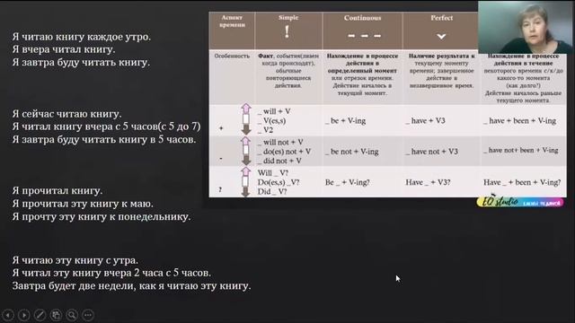 Урок 3 Английские времена. 4 аспекта. смотреть онлайн