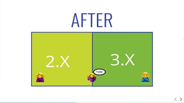 Python3 vs Python2 | Coding for Kids: Python: Learn to Code with 50 Awesome Games and Activities смотреть онлайн
