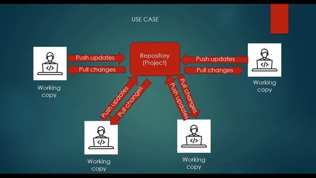 1. What is version control system (VCS) in 2 minutes ! смотреть онлайн