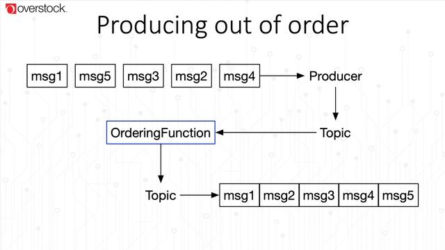 Apache Pulsar Implementation Patterns & Best Practices смотреть онлайн