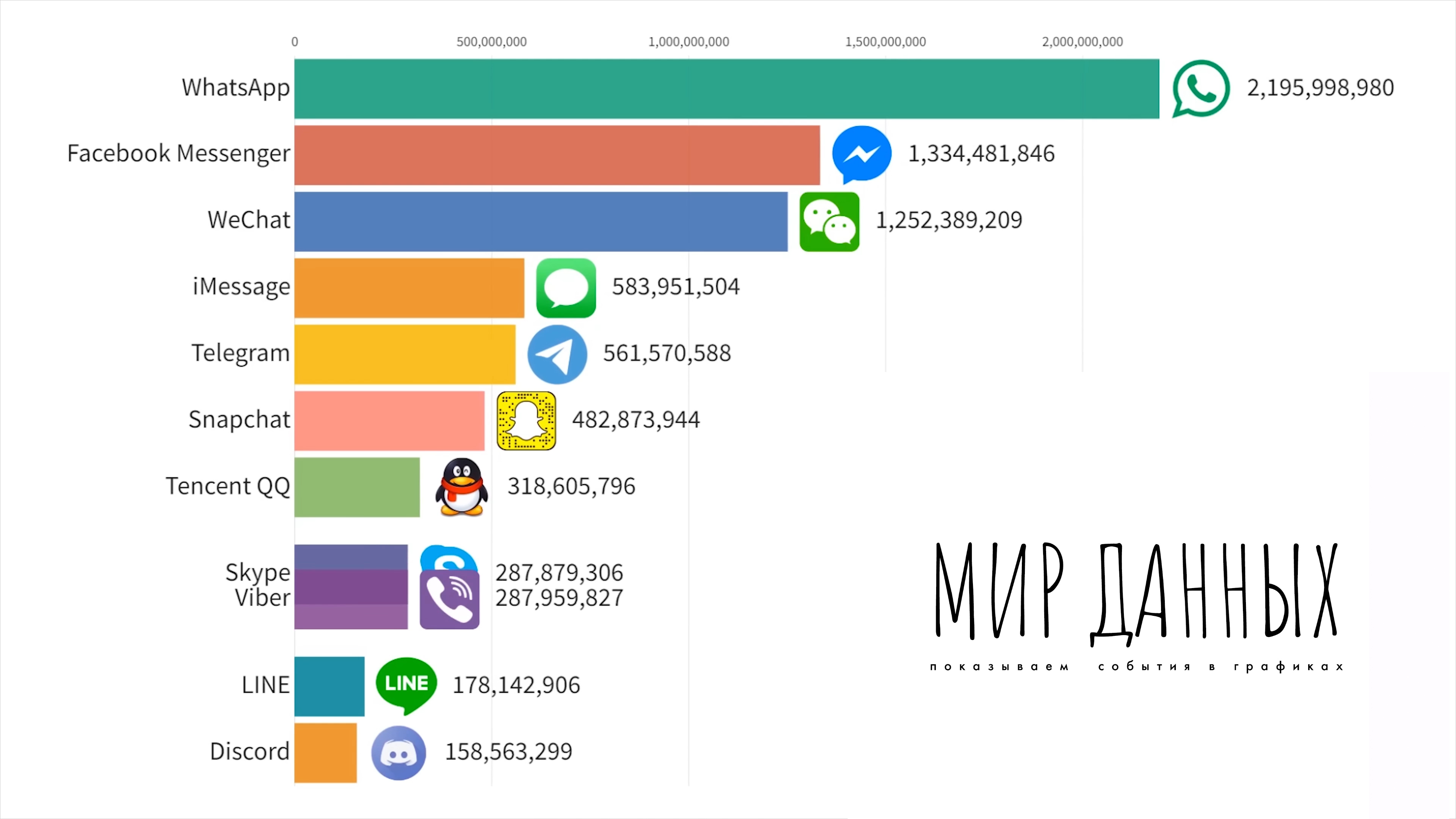 Самые популярные мессенджеры 1998–2022 гг. смотреть онлайн