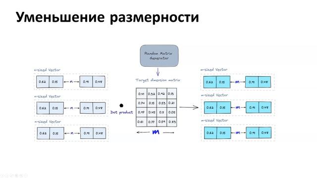 Векторные базы данных: мощный инструмент для современного анализа данных смотреть онлайн