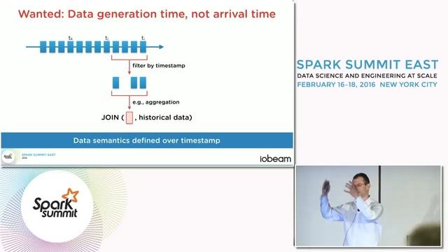 Spark Streaming and IoT смотреть онлайн