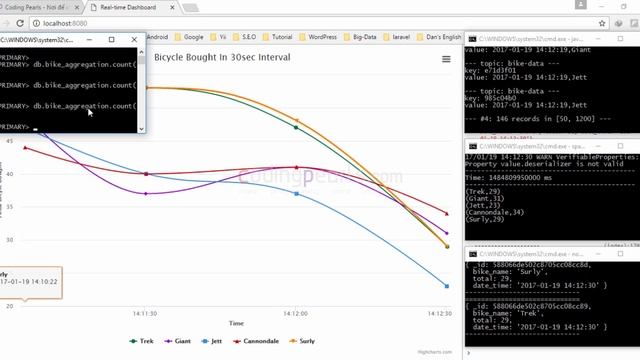 Real-time Dashboard with Spark Streaming, Kafka, Nodejs and MongoDB смотреть онлайн