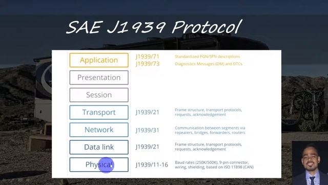 Basics of CAN Bus Protocol | Basics of SAE J1939 Protocol | J1939 Protocol Explained | SAE J1939 смотреть онлайн